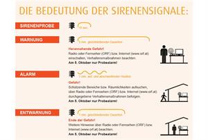 Artikel 'Zivilschutz-Probealarm 2024' anzeigen